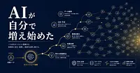 Anthropicが警告する自己増殖AIワームの脅威