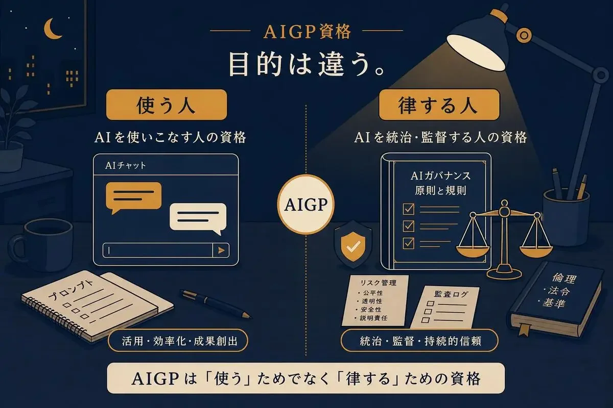 夜のデスクライトの下に認定証と法令の資料が並ぶ、ネイビーとアンバーで描いた勉強机のフラットイラスト