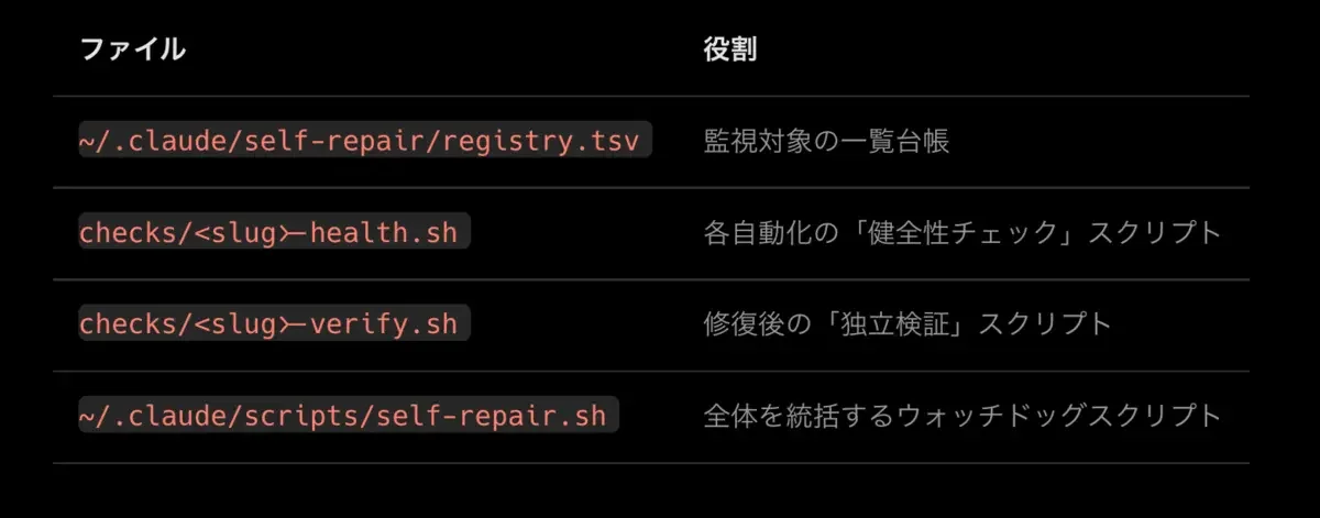 記事の画像
