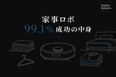 サンデーロボティクスのACT-2、家事ロボ成功率99.1%の中身