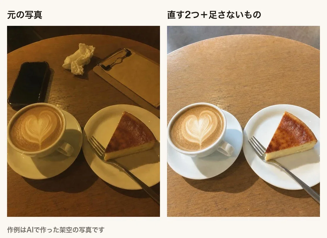 左が元の物撮り写真で、黄色っぽい照明で暗く、テーブルの端にスマホと紙ナプキンと伝票のクリップボードが写っている。右がこの依頼文で直した写真で、昼間の自然光のような色になり、3つの写り込みが消え、花などは足されず、ラテアートとケーキの形も元のまま