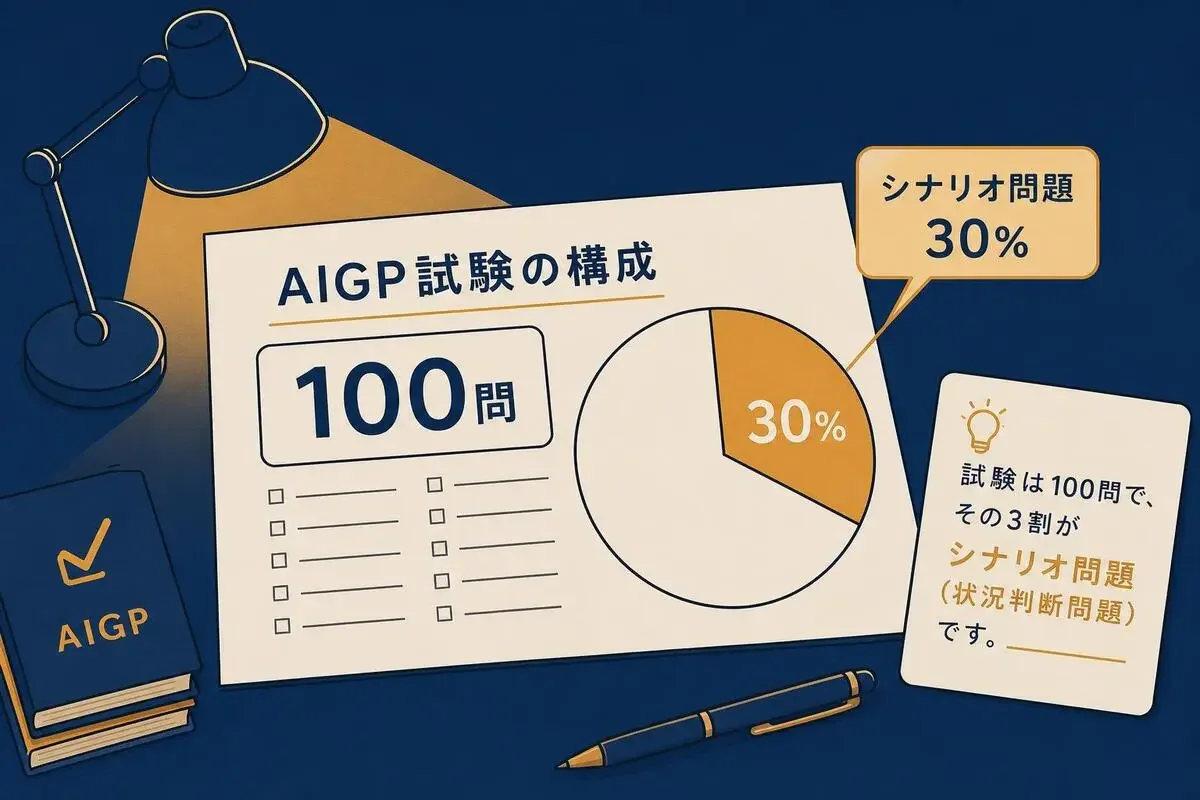 100問の解答用紙と砂時計をデスクライトが照らす、ネイビーとアンバーで描いた試験対策のフラットイラスト