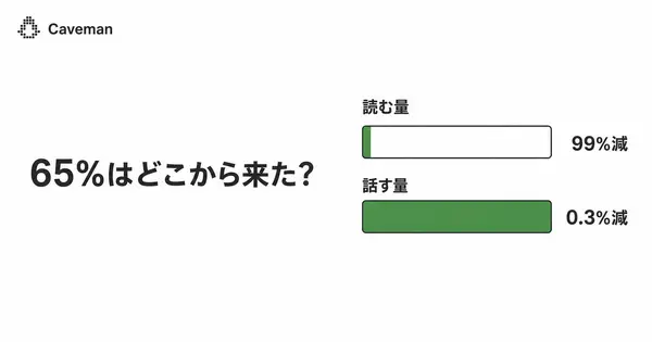 cavemanのトークン削減は本当か？65%を手元で検証
