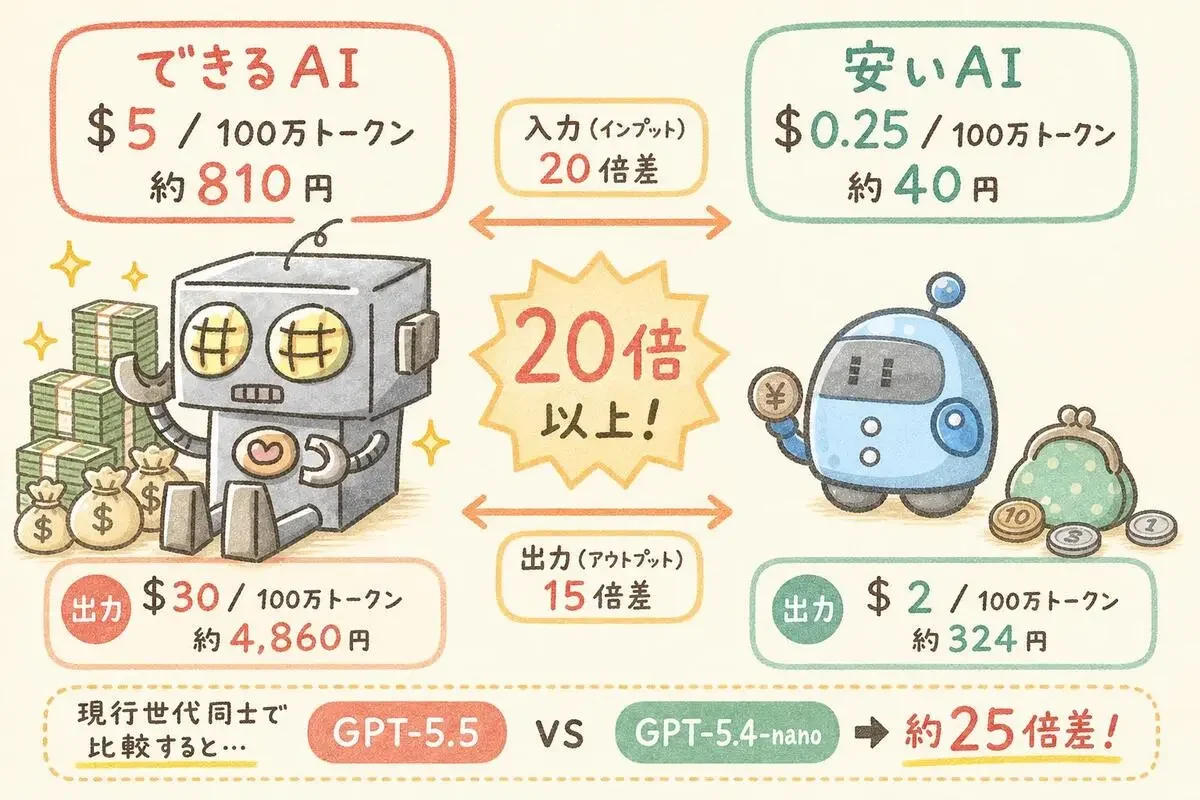 記事の画像