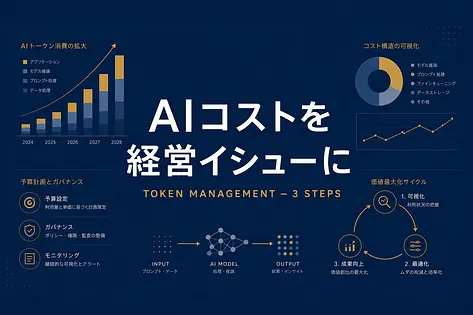 AIコスト管理が経営イシューになった：トークンマネジメントの3ステップ