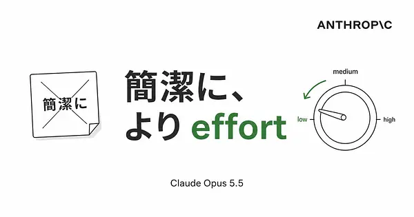 Opus 5.5のトークン効率は「簡潔に」ではなくeffortで決まる