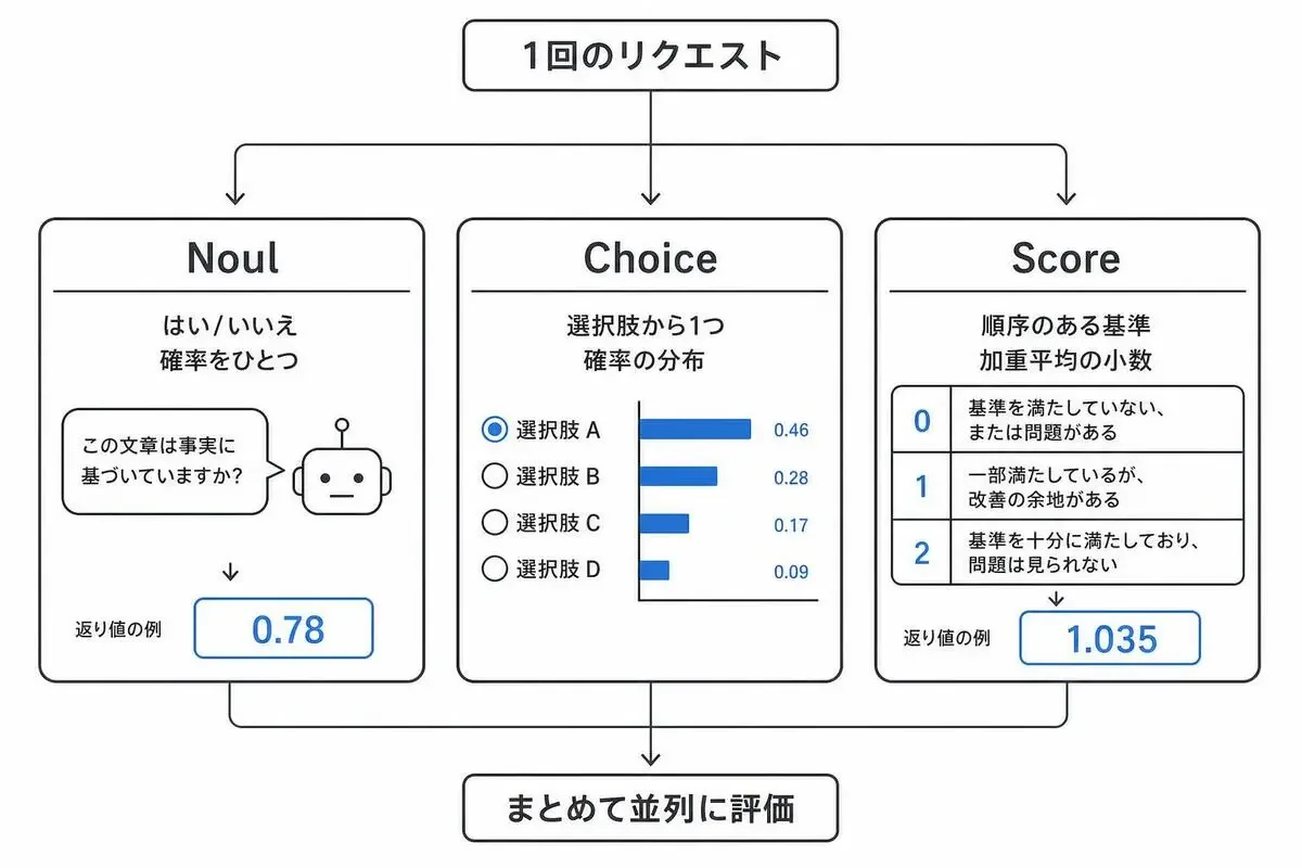 記事の画像