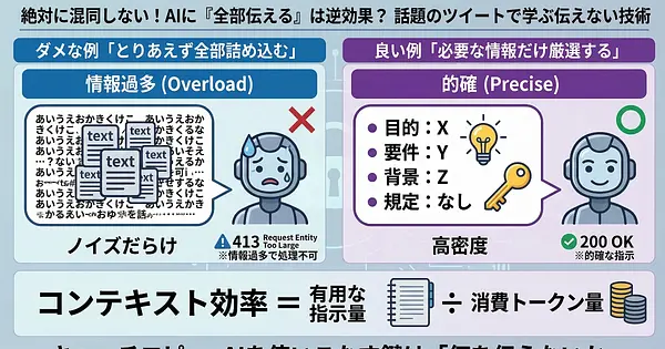 AIに「全部伝える」は逆効果？ 話題のツイートで学ぶ"伝えない技術"