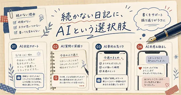 日記が続かない手帳好きのために選んだAIジャーナリングアプリ4選
