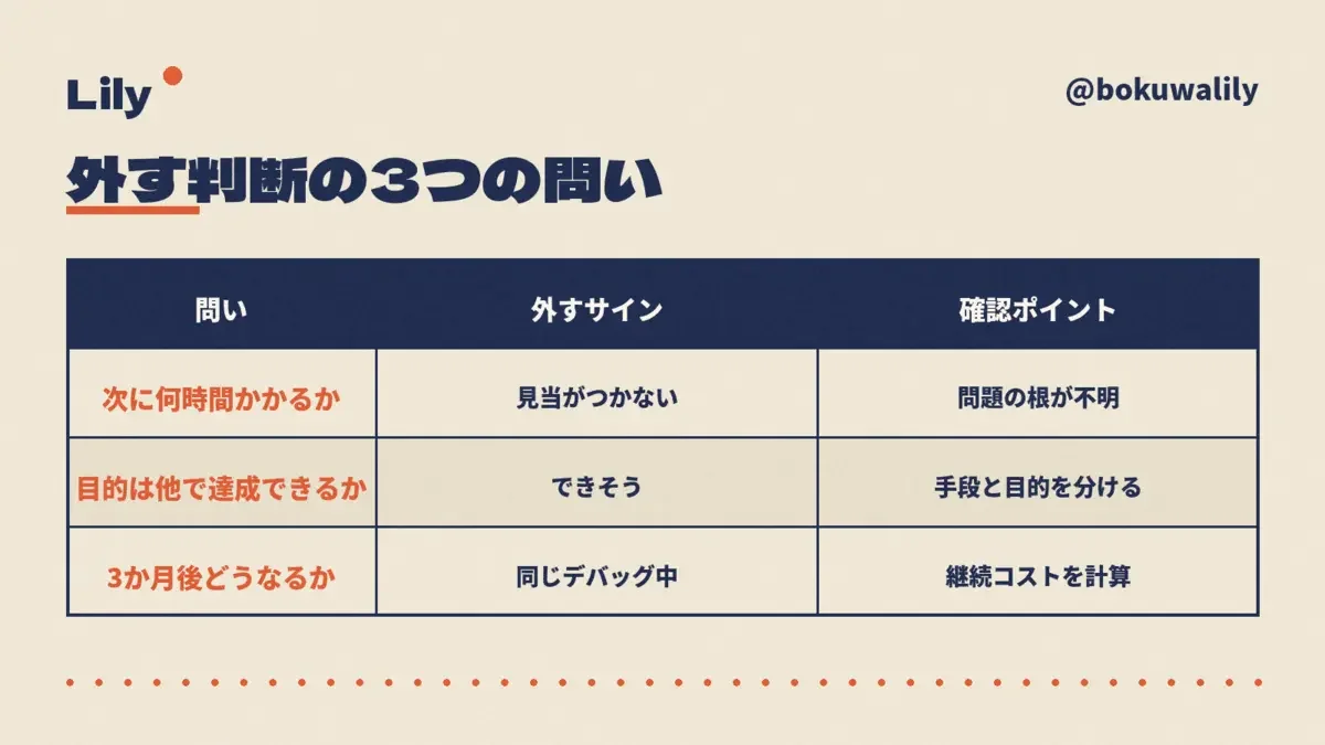 記事の画像