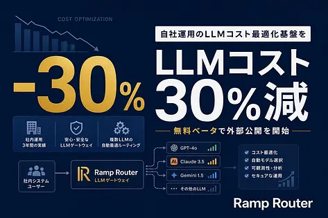 Ramp Router登場 LLMコストを3割削減する新しい選択肢