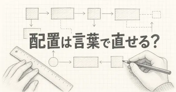 Reladrawで、AIに描かせた構成図の配置を言葉で直せるか。