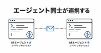 Claude Code クロスセッションメッセージングをいつ使うか