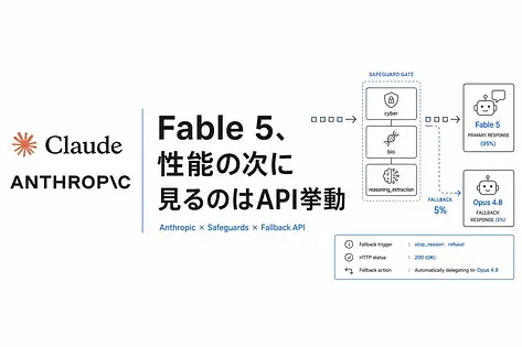 Claude Fable 5を業務で使う前に確認したいセーフガードとAPI設計