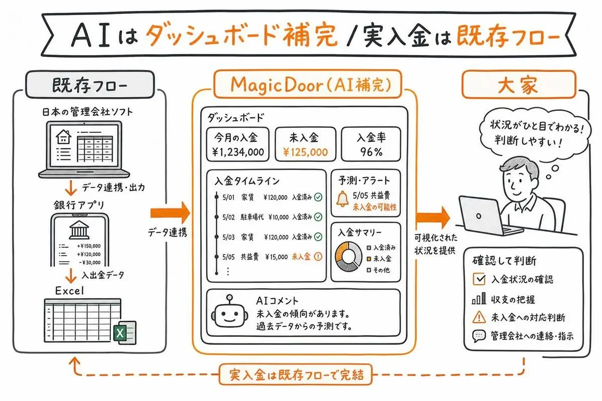 記事の画像