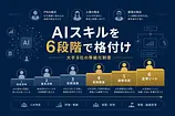 AIスキル等級化はなぜ加速したか――大手9社の事例と「制度が機能する条件」